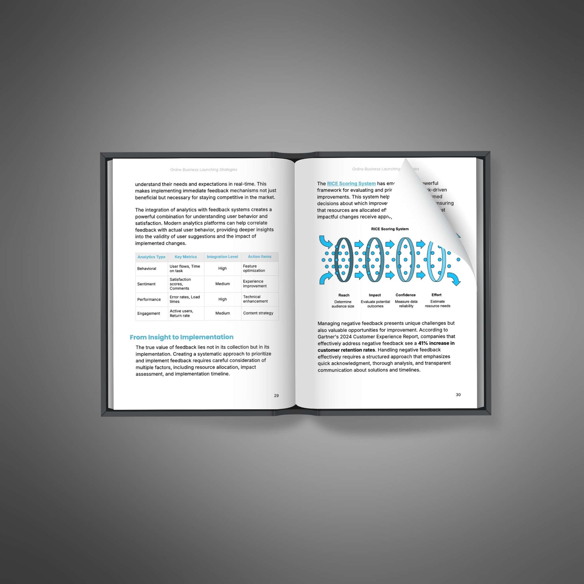 Digital Downloads, eBook Bundles, Audiobooks, Video Courses, Workbooks, Templates, Prompt Packs, Guides, inspirational, motivation, online business, productivity